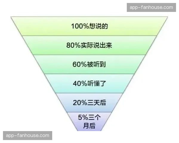 “观点：VAR介入进球复核的平均耗时在三月出现下降，沟通效率有所改善”