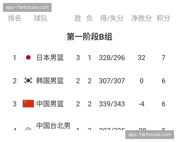 深度报道:CBA球队特许商品销售额增长40%,数字化IP运营成背后推手 深度报道:CBA球队特许商品销售额增长40%,数字化IP运营成背后推手