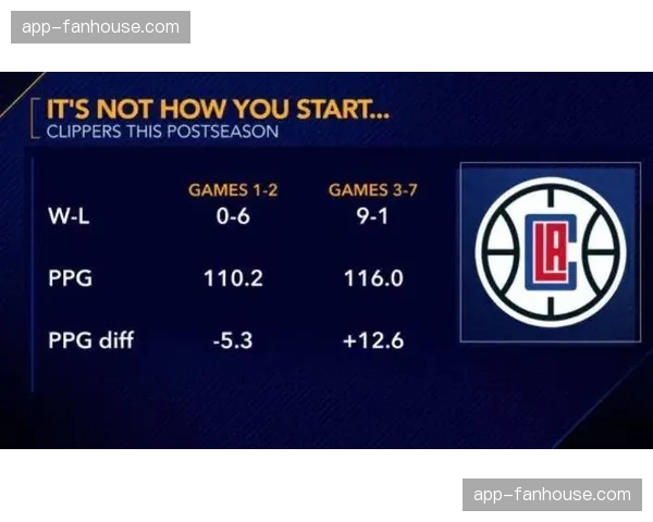 太阳出局分析:系列赛篮板占优但罚球次数净负50次,内线杀伤不足 太阳出局分析:系列赛篮板占优但罚球次数净负50次,内线杀伤不足