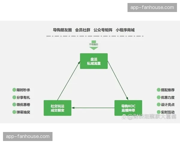 体育版权从-内容成本-变为-获客补贴-，流媒体平台商业逻辑彻底改变